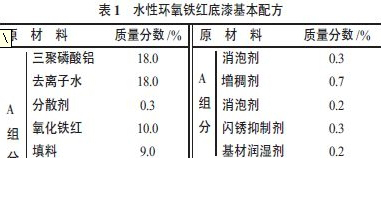 關(guān)于水性環(huán)氧鐵紅底漆的研究與制備
