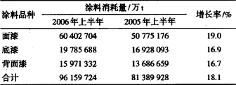 卷鋼涂料技術(shù)發(fā)展及其應(yīng)用(一)