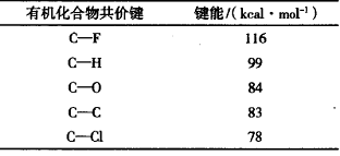 卷鋼涂料技術(shù)發(fā)展及其應(yīng)用(一)