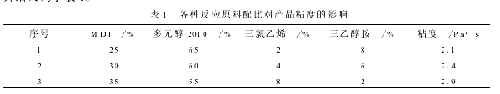 塑膠制品用膠粘劑的中間試驗
