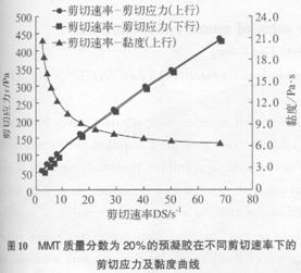 有機蒙脫土改性環(huán)氧結(jié)構(gòu)膠(六)